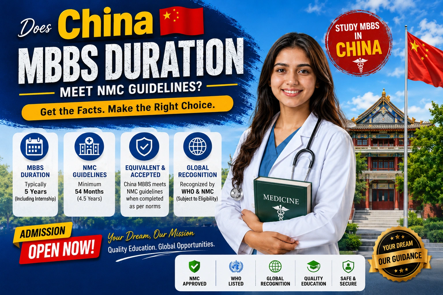 Does the China MBBS Duration Meet NMC Guidelines